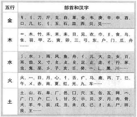 程的五行|程字的五行属性